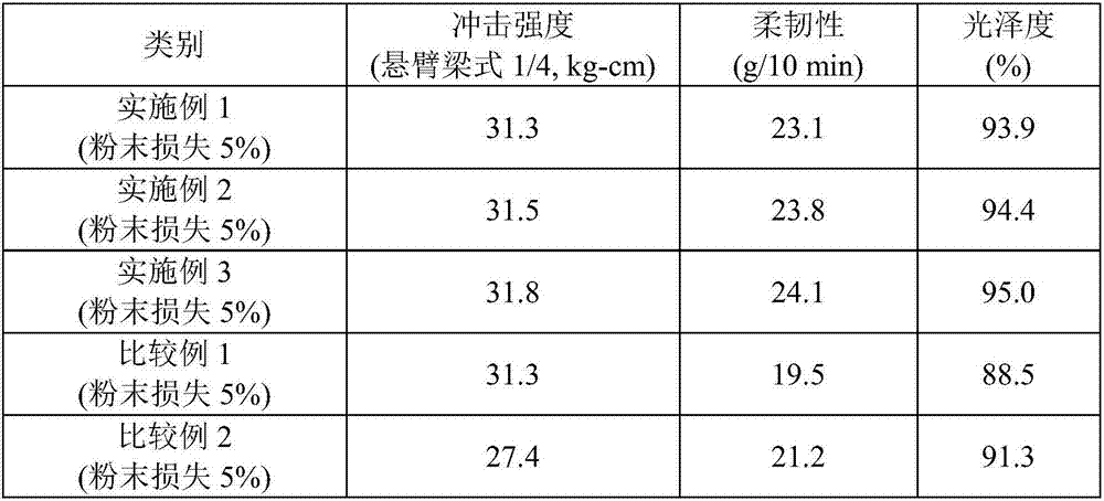 Method for preparing large-diameter diene-based rubber latex and acrylonitrile-butadiene-styrene graft copolymer including large-diameter diene-based rubber latex