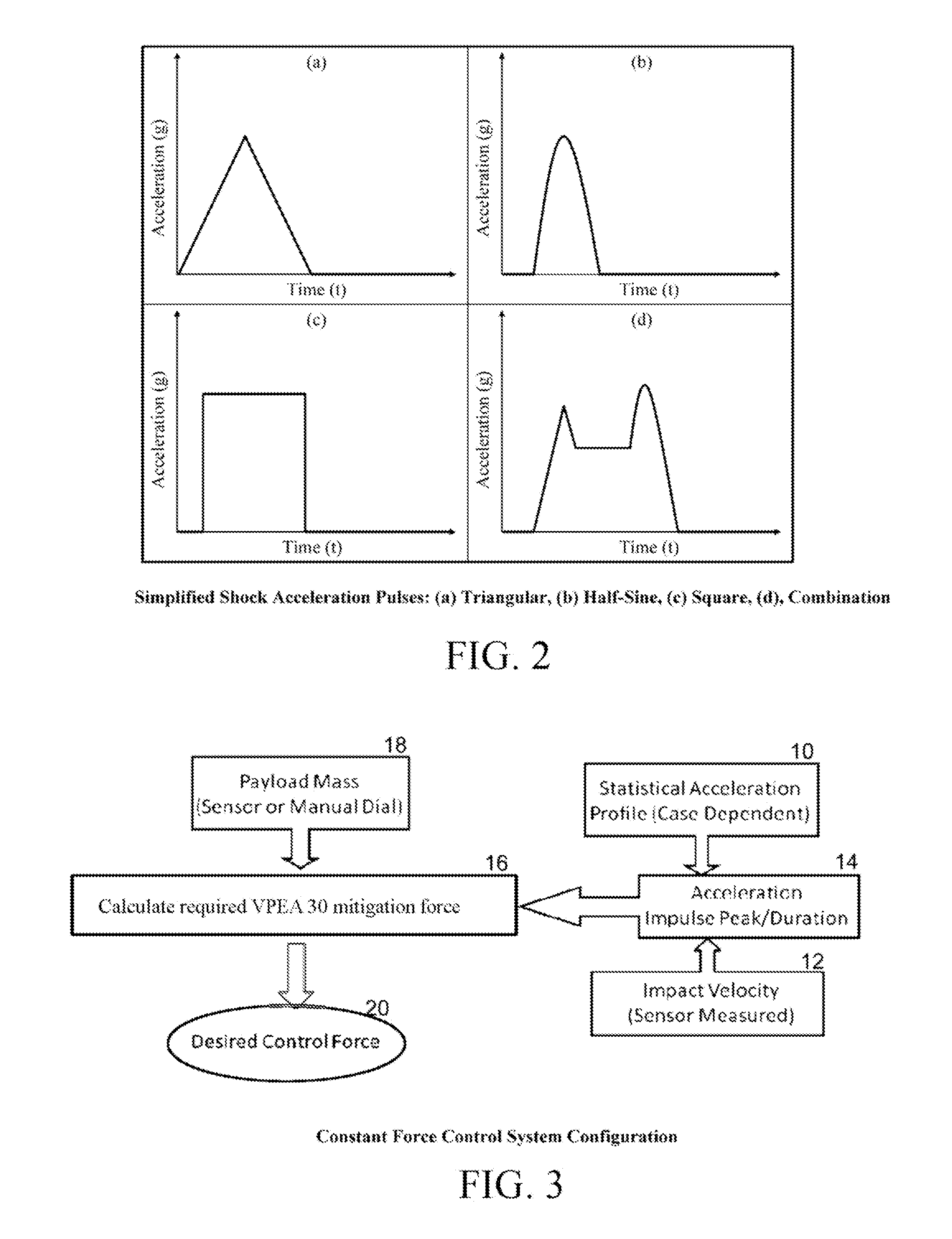 Method of determining impact severity and adaptive impact attenuation