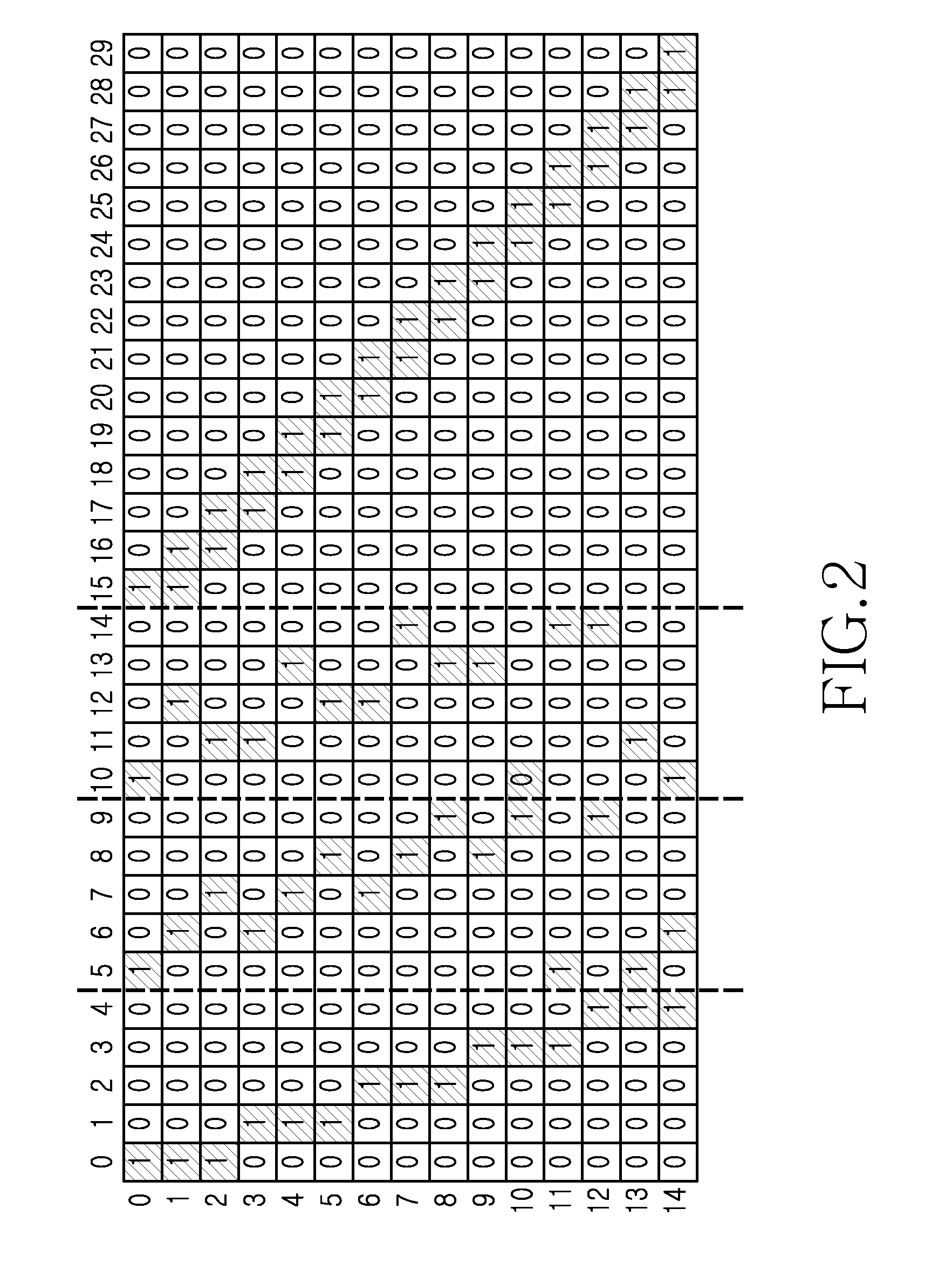 Method and apparatus for channel encoding and decoding in a broadcasting/communication system using low density parity-check codes