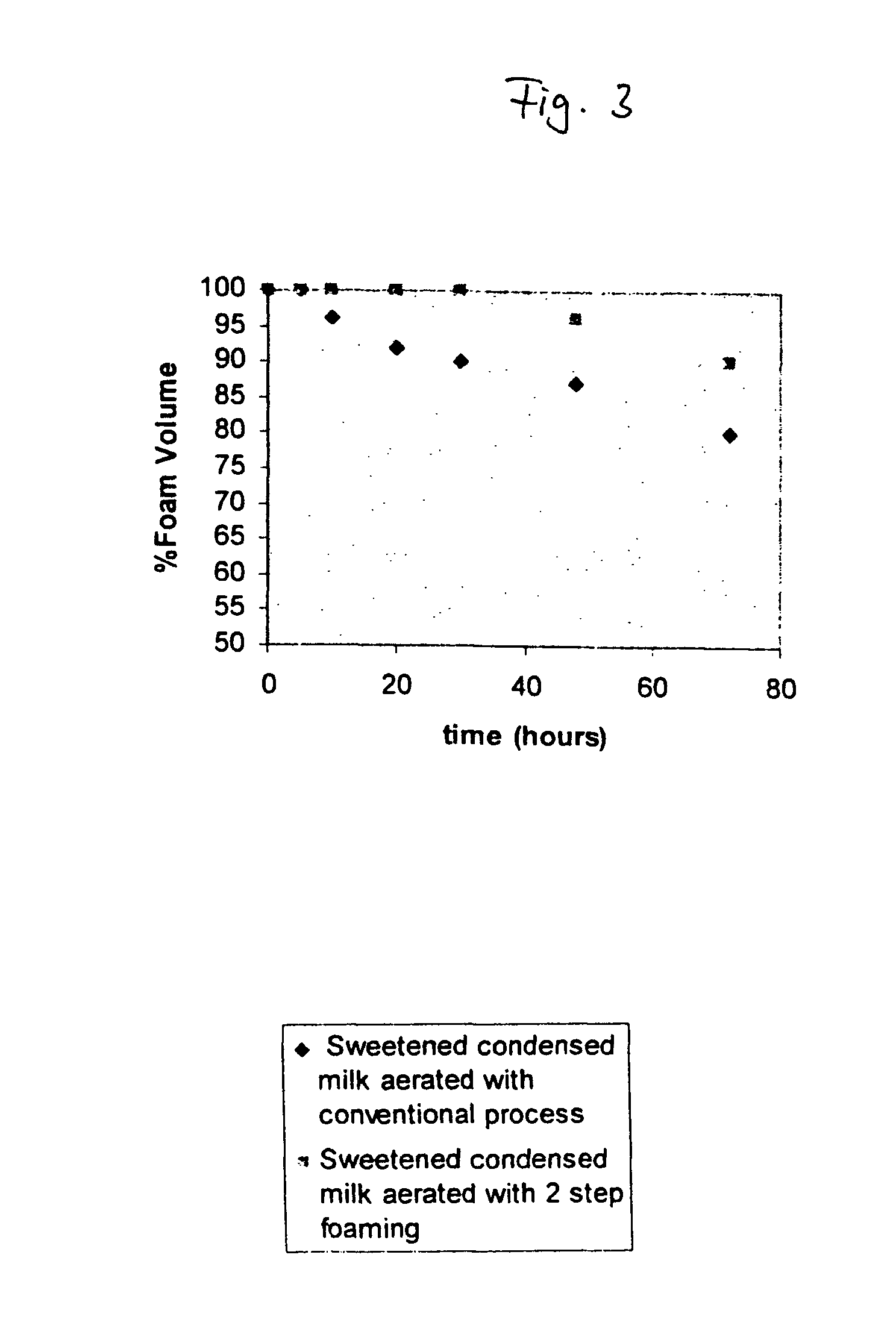 Aqueous foams, food products and a method of producing same
