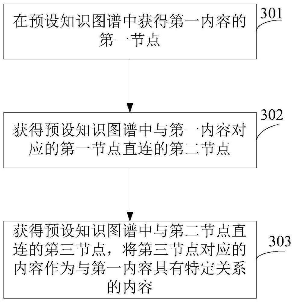 A data processing method and device