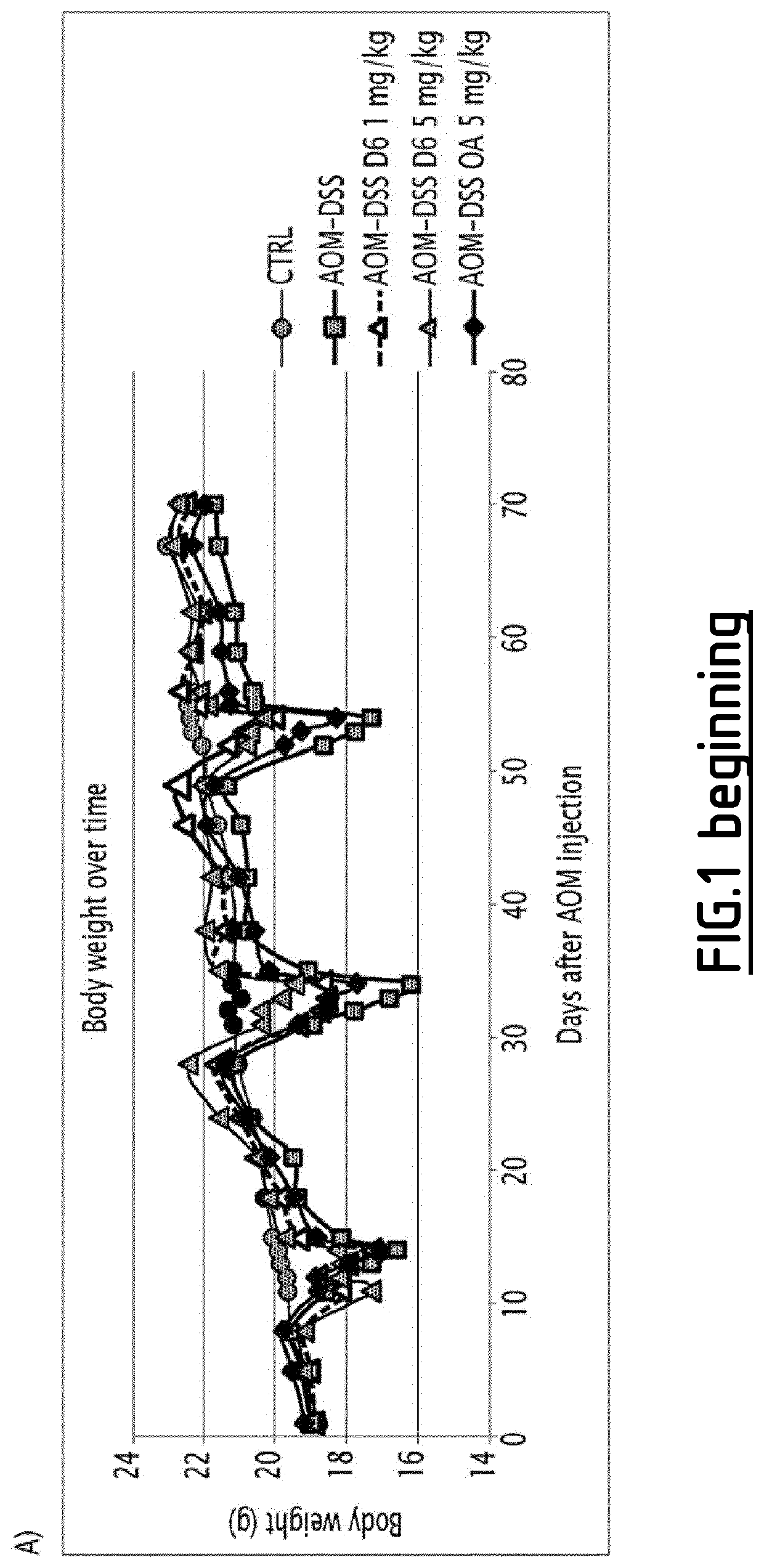 Hgf-met agonist for use in the treatment of cancer and colorectal fibrosis