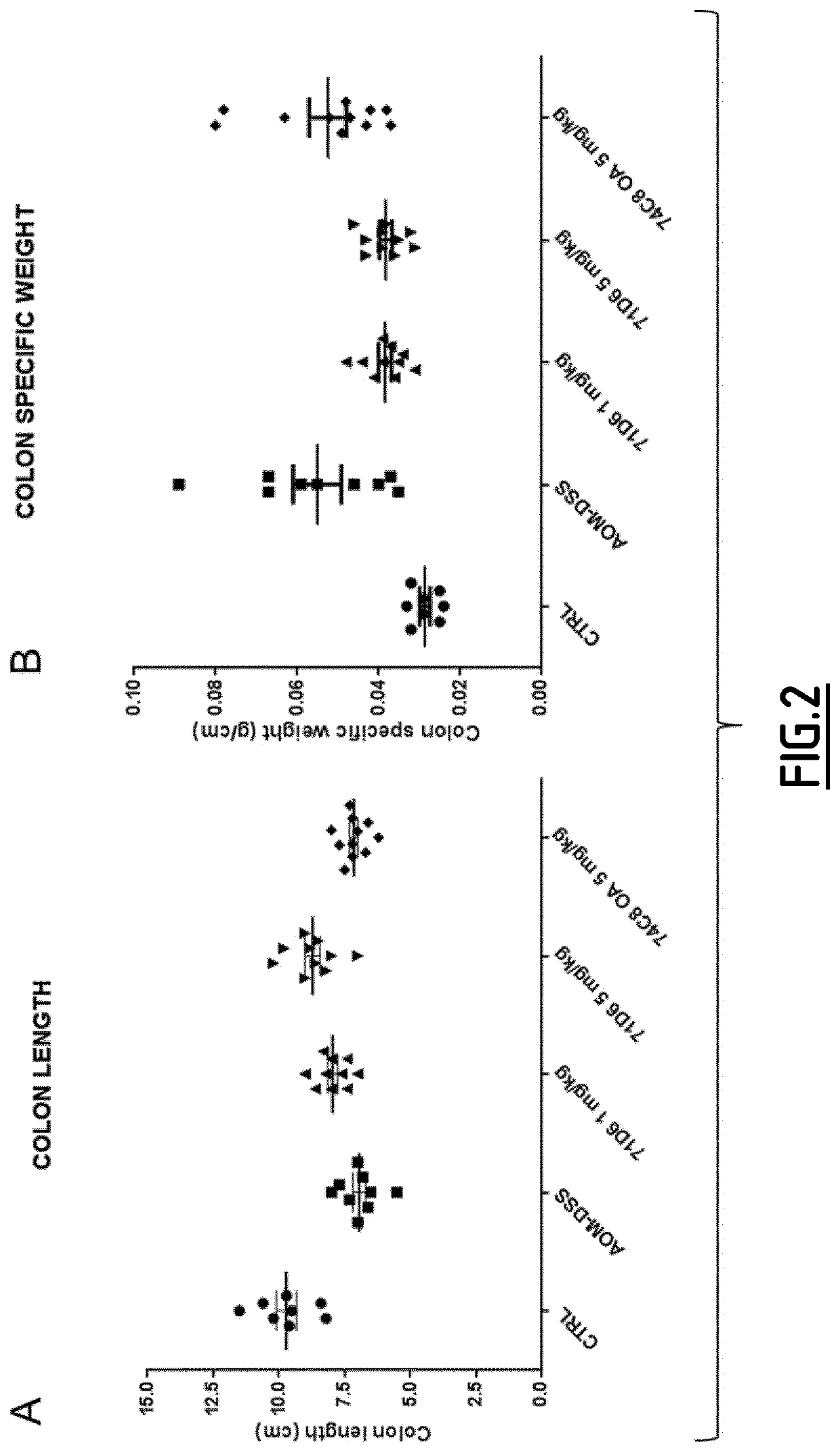 Hgf-met agonist for use in the treatment of cancer and colorectal fibrosis