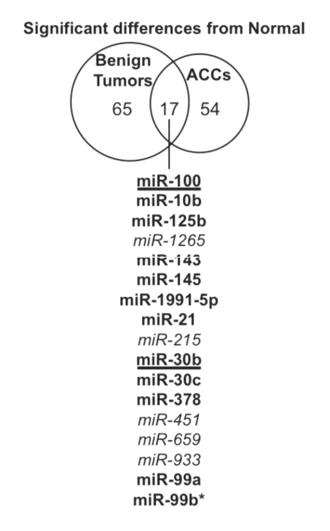 Diagnosis and treatment of adrenocortical tumors using human microRNA-483