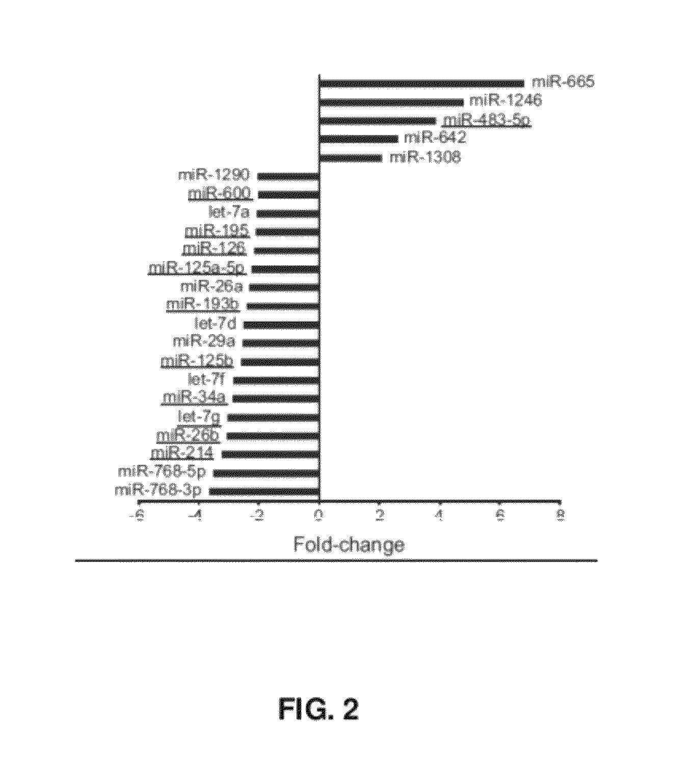 Diagnosis and treatment of adrenocortical tumors using human microRNA-483