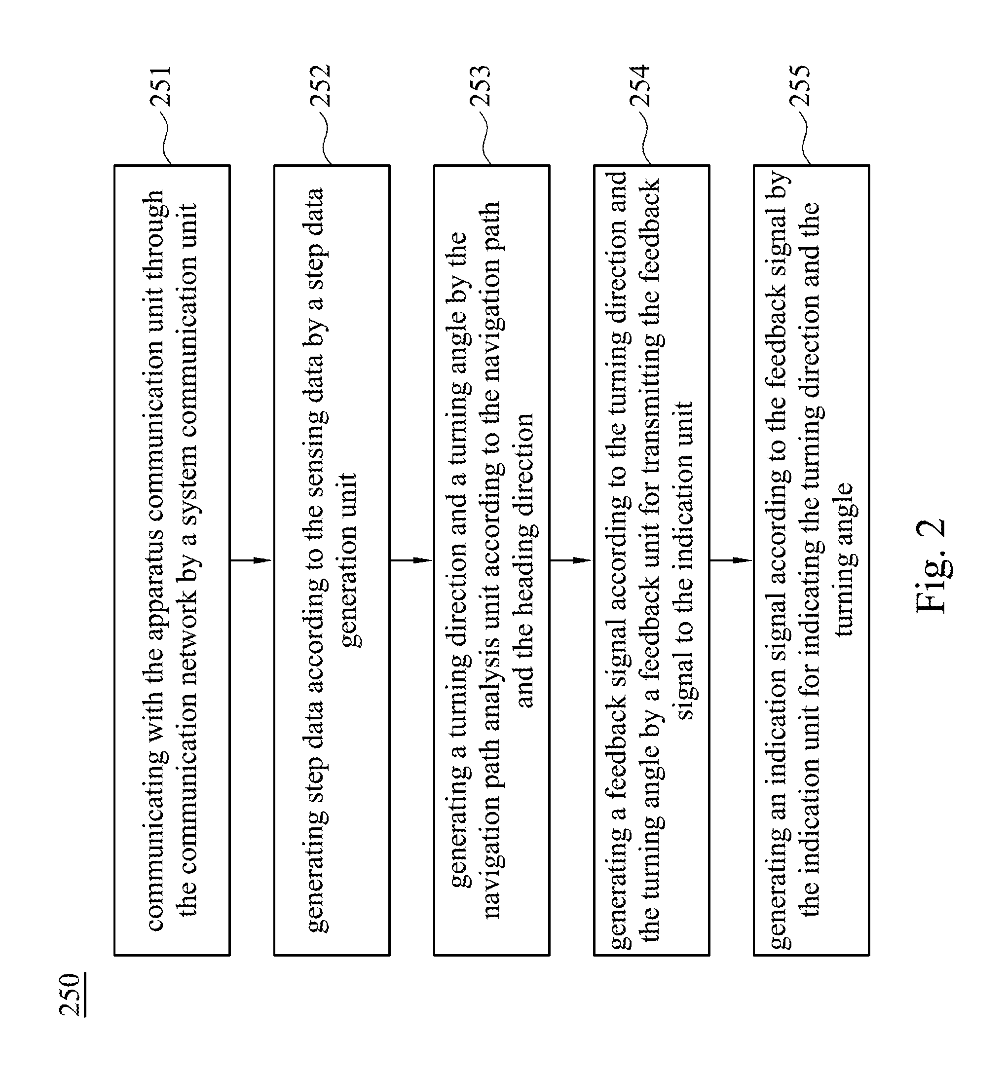 Pedestrian navigation system and method thereof