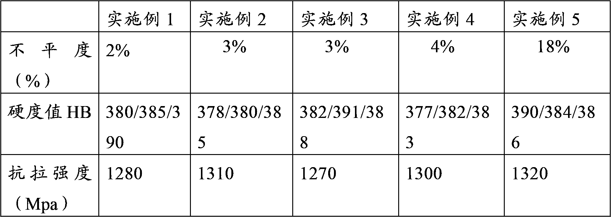 Steel plate heat treatment protective agent and heat treatment method