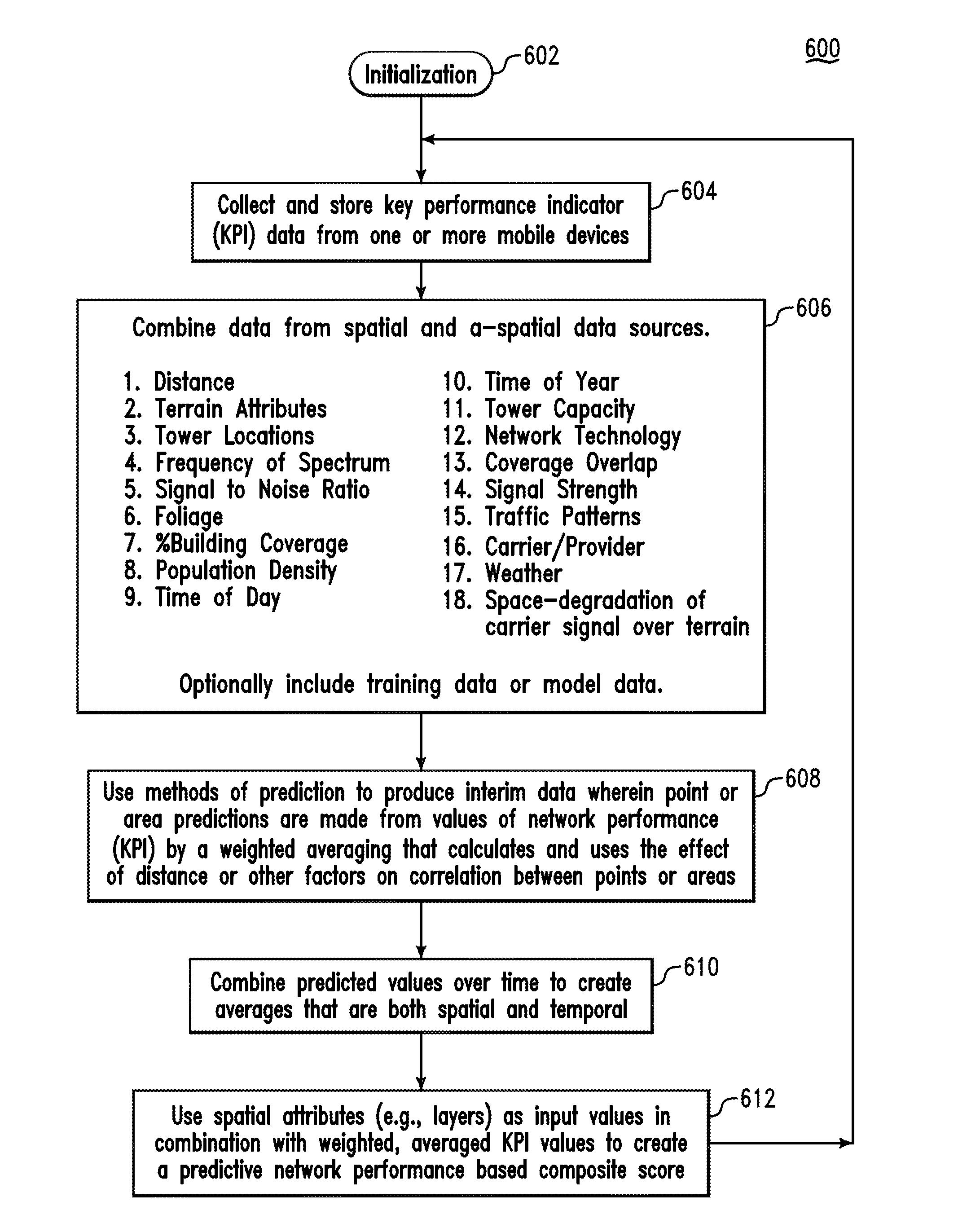 Web server and method for hosting a web page for presenting location based user quality data related to a communication network