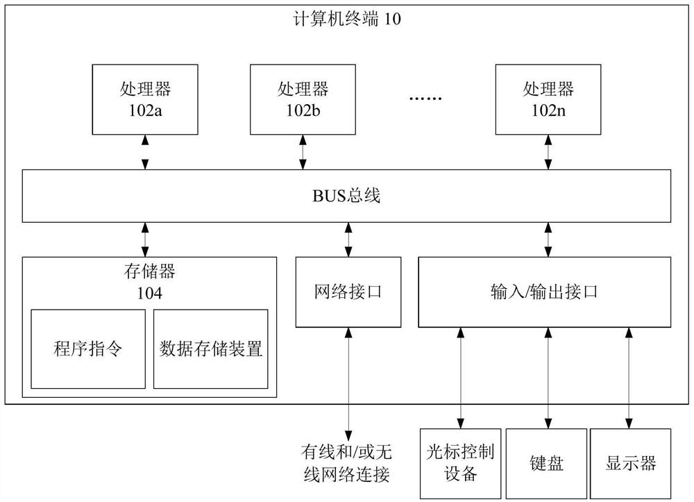 Information area control method, nonvolatile storage medium, processor and terminal