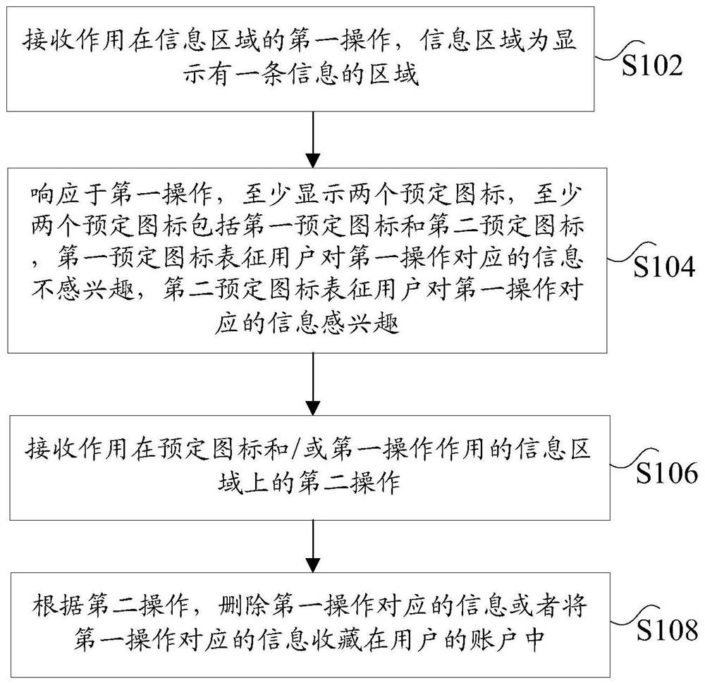 Information area control method, nonvolatile storage medium, processor and terminal