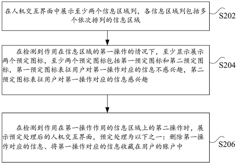 Information area control method, nonvolatile storage medium, processor and terminal