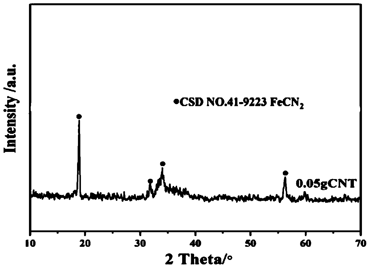 Carbon-based composite iron cyanamide material and preparation method thereof, and sodium ion battery adopting carbon-based composite iron cyanamide material as negative electrode material