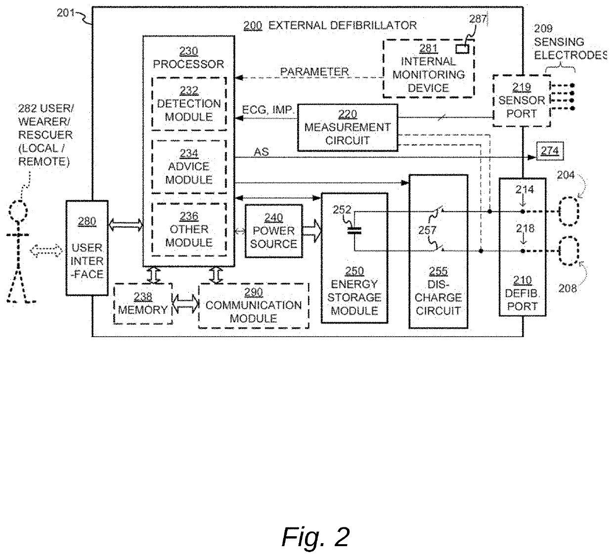 Data channel selection and timeline navigation in a cardiac monitoring system