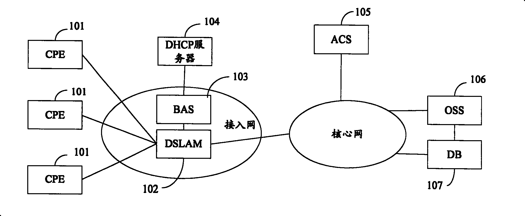 Service dispensing method