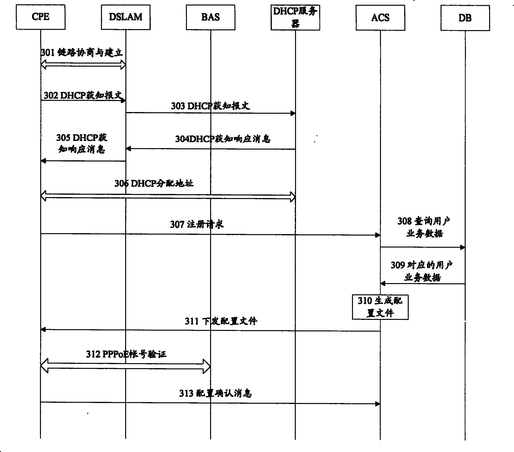 Service dispensing method