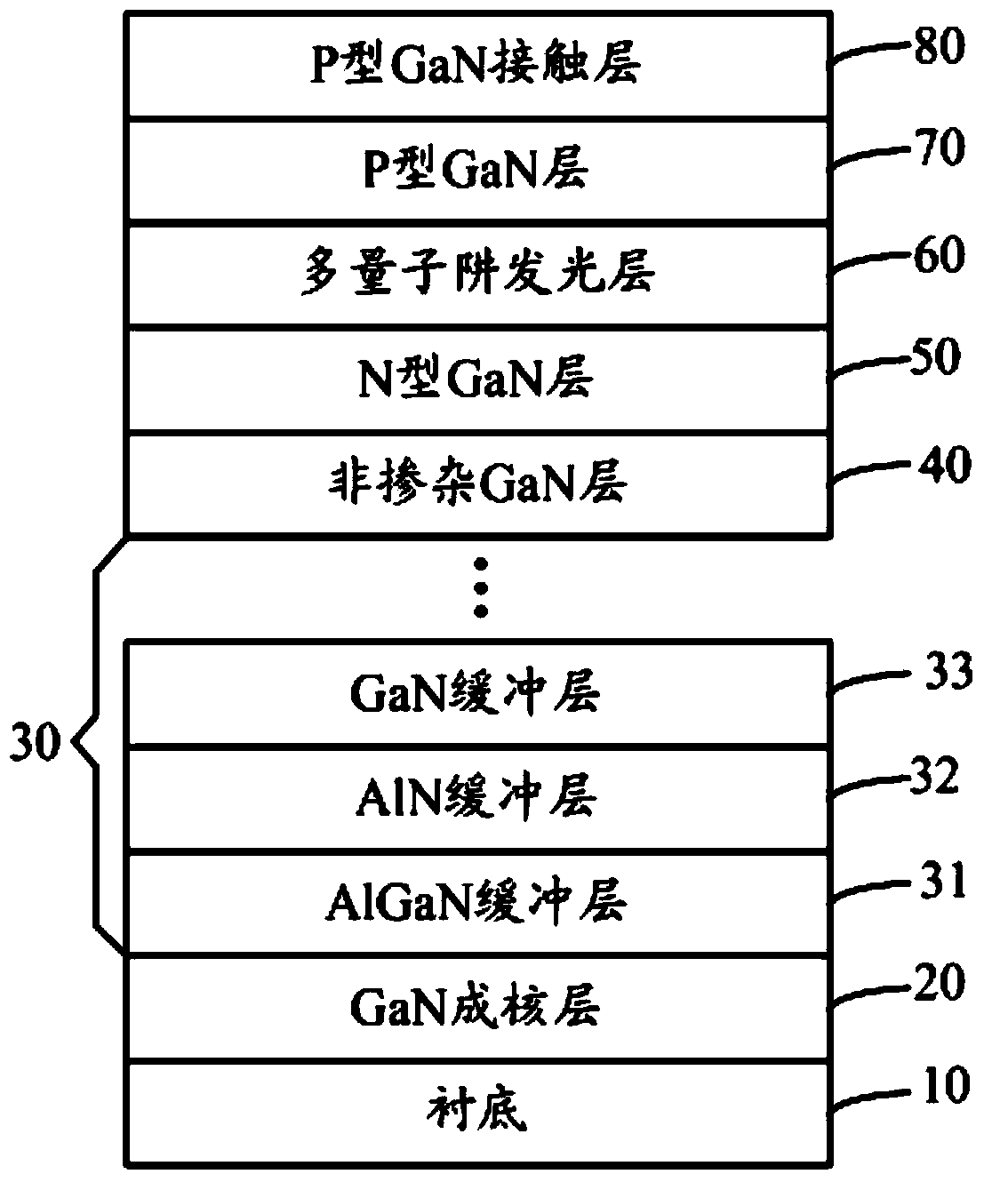 GaN-based LED (Light-emitting Diode) epitaxy structure and preparation method thereof