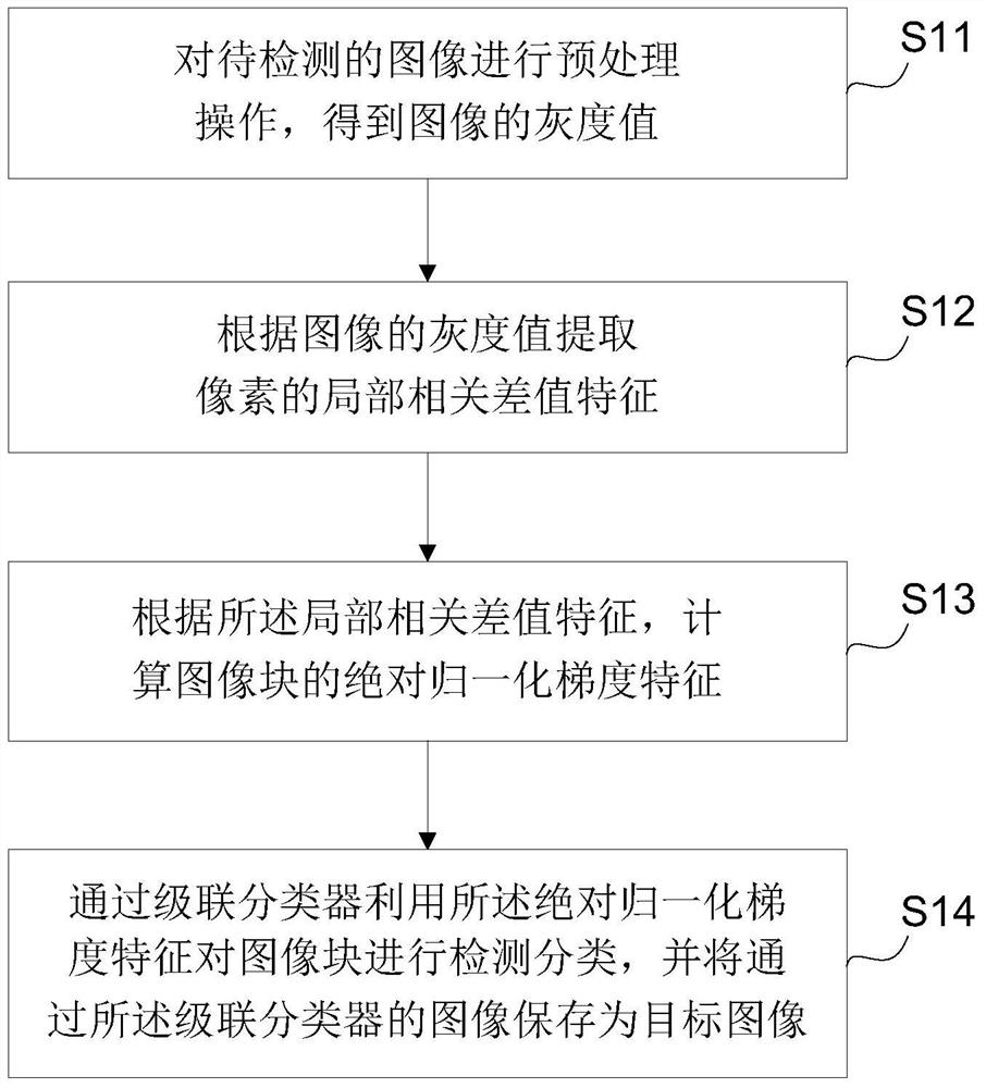 An image detection method and device based on a cascade classifier