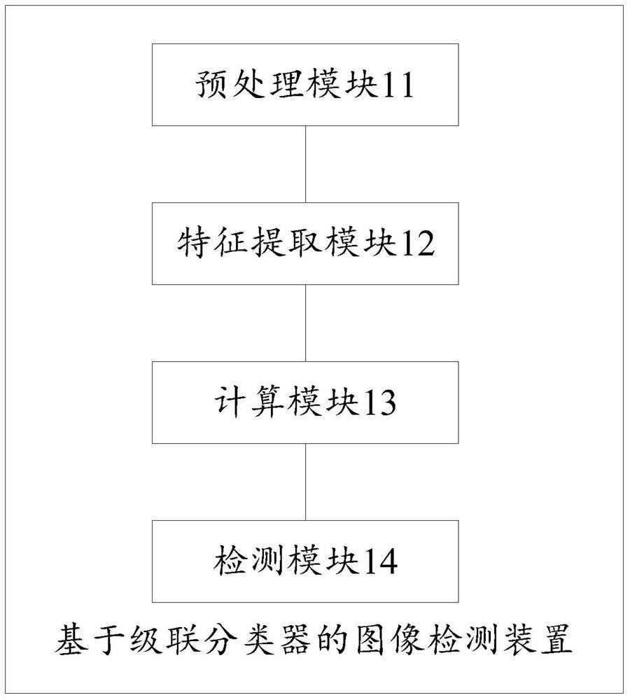 An image detection method and device based on a cascade classifier