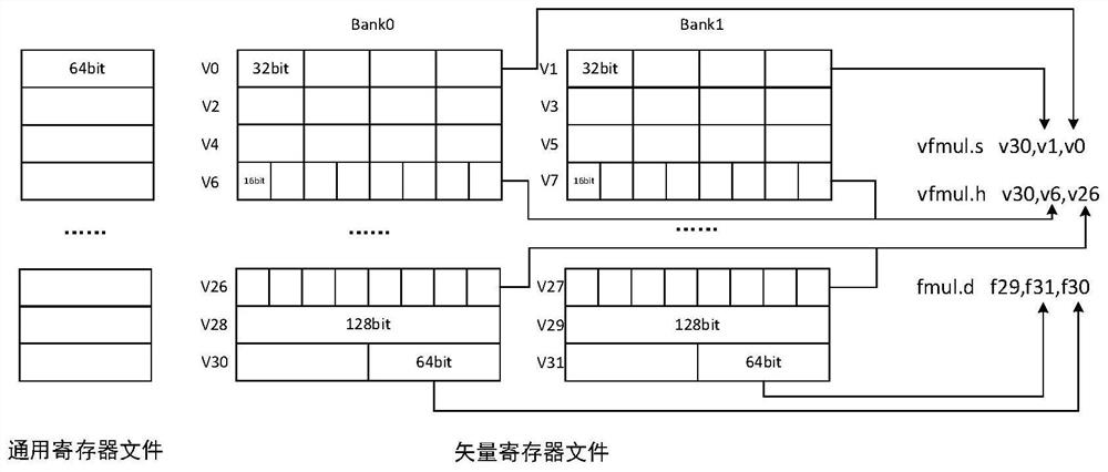 RISC-V universal processor supporting high-throughput multi-precision multiplication operation