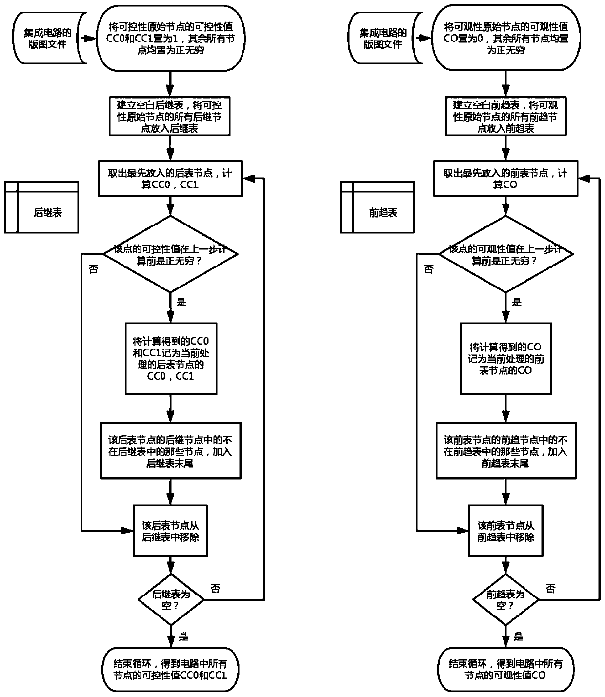 Hardware Trojan horse detection method based on lifting algorithm