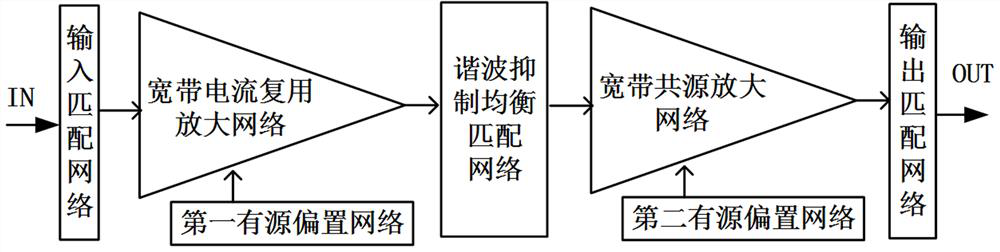 A Broadband Harmonic Suppression Amplifier