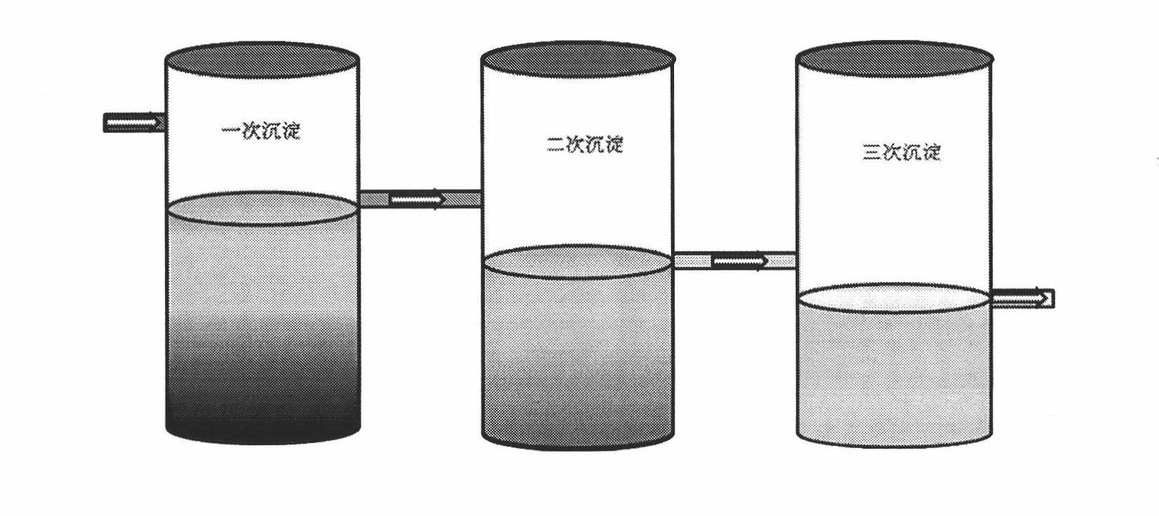 Anaerobic fermentation technical method of septic tank sediments by assist of industrial waste heat