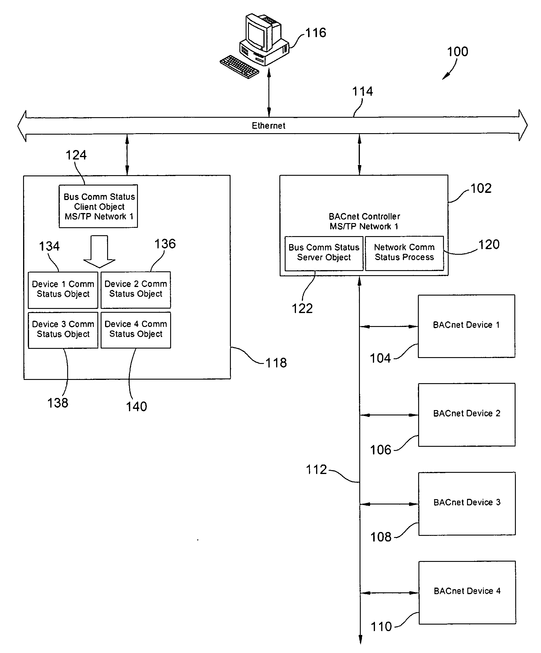 BACnet Communication Status Objects and Methods of Determining Communication Status of BACnet Devices