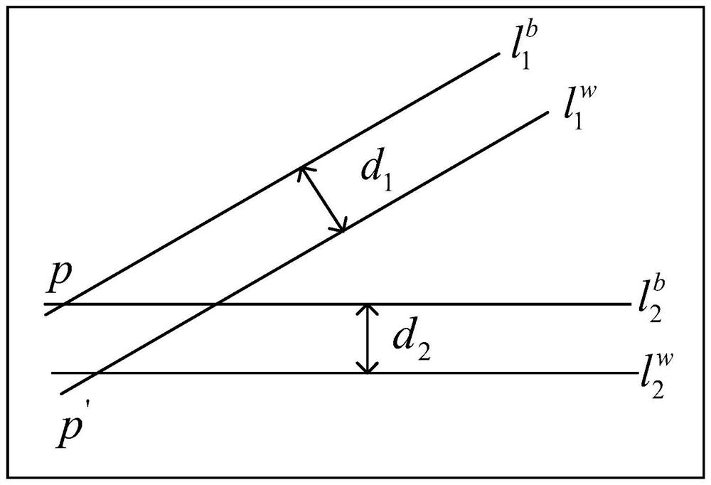 Optical remote sensing image registration method and system combining SIFT point and control line pair