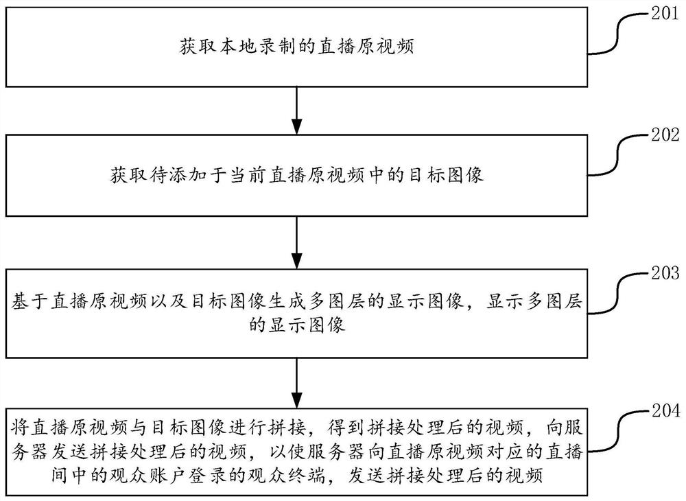 Image display method, device, system, device and storage medium