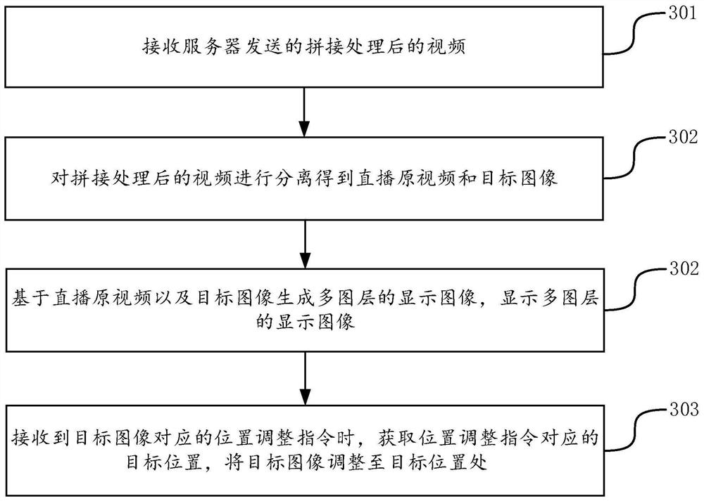 Image display method, device, system, device and storage medium