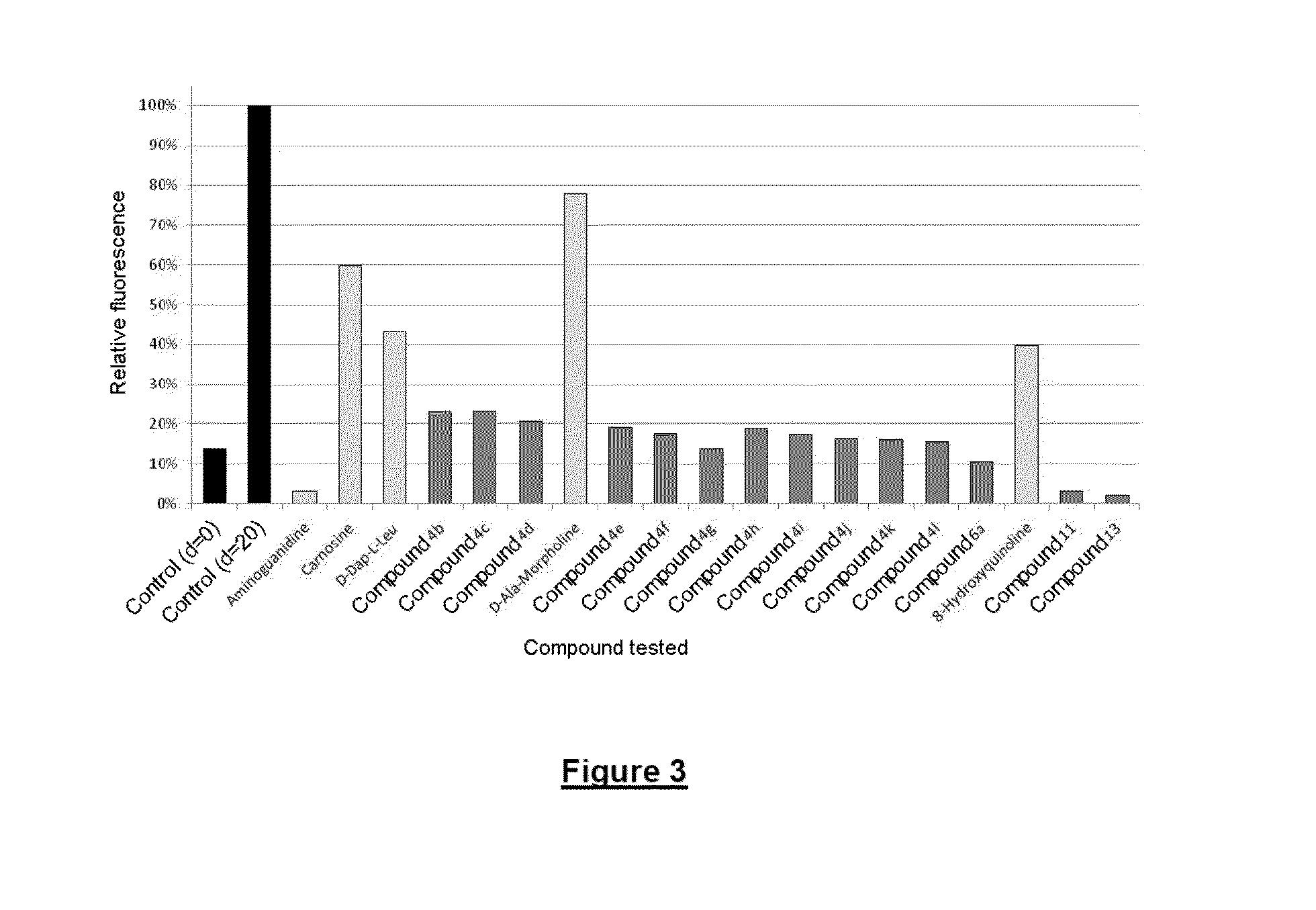 Compounds that trap alpha-oxoaldehydes and alpha-beta-unsaturated aldehydes, meta-compounds containing such compounds, and use of said compounds in treating illnesses related to the accumulation of ages and ales