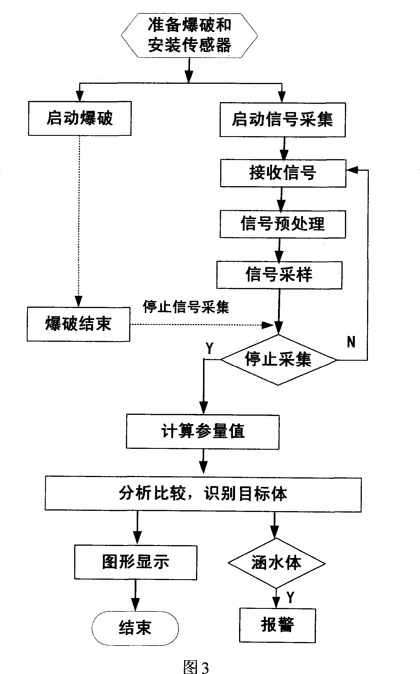 Electricity-shaping tunnel geology detecting prognostication method and apparatus