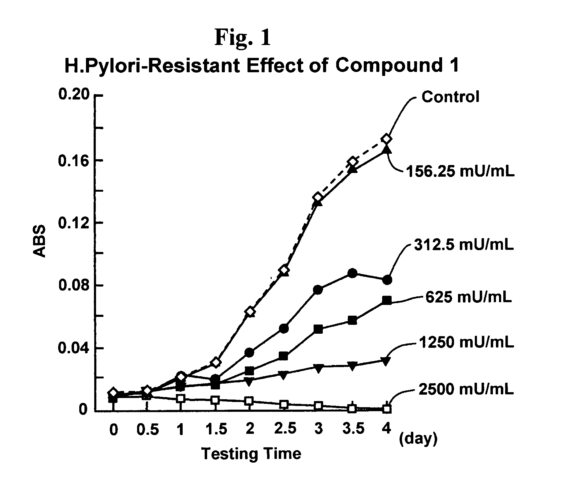 Proliferation inhibitor of helicobacter pylori including alpha-n-acetyl-glucosaminyl bond-containing monosaccharide derivatives