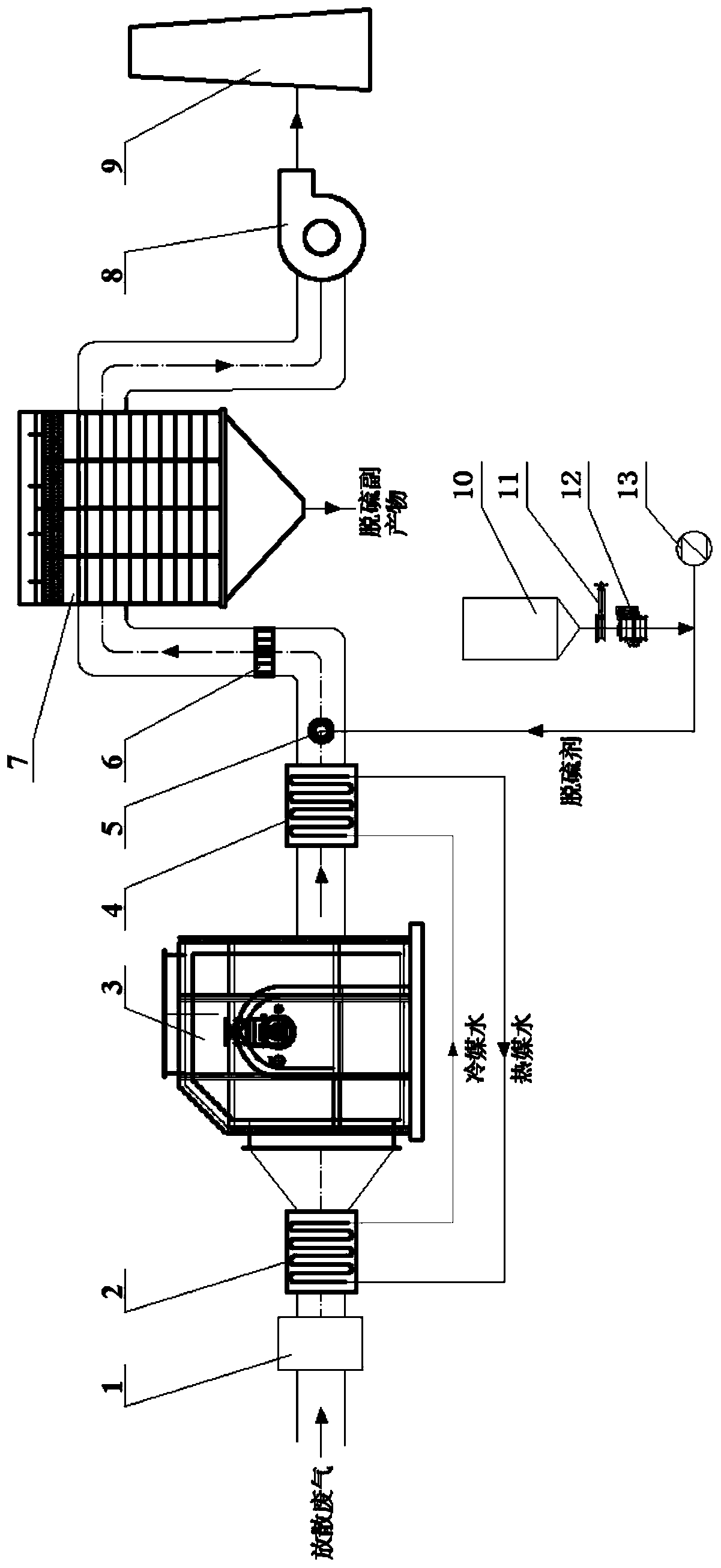 Ultra-clean treatment system and ultra-clean treatment method for VOCs in coking plant chemical industry product recovery area