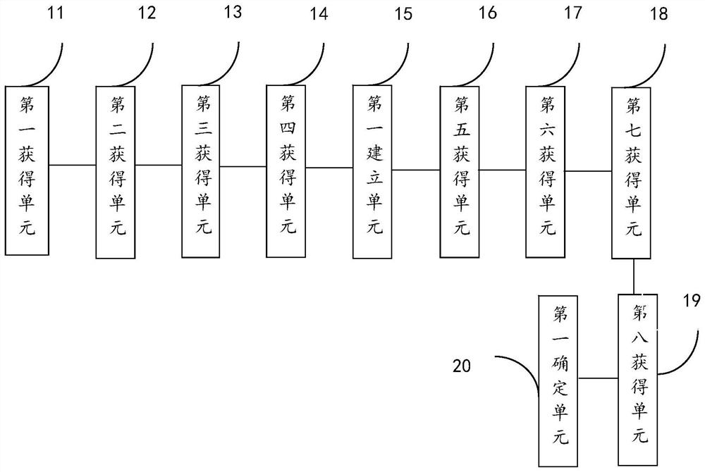 Method and device for evaluating drug records of chemotherapy patients