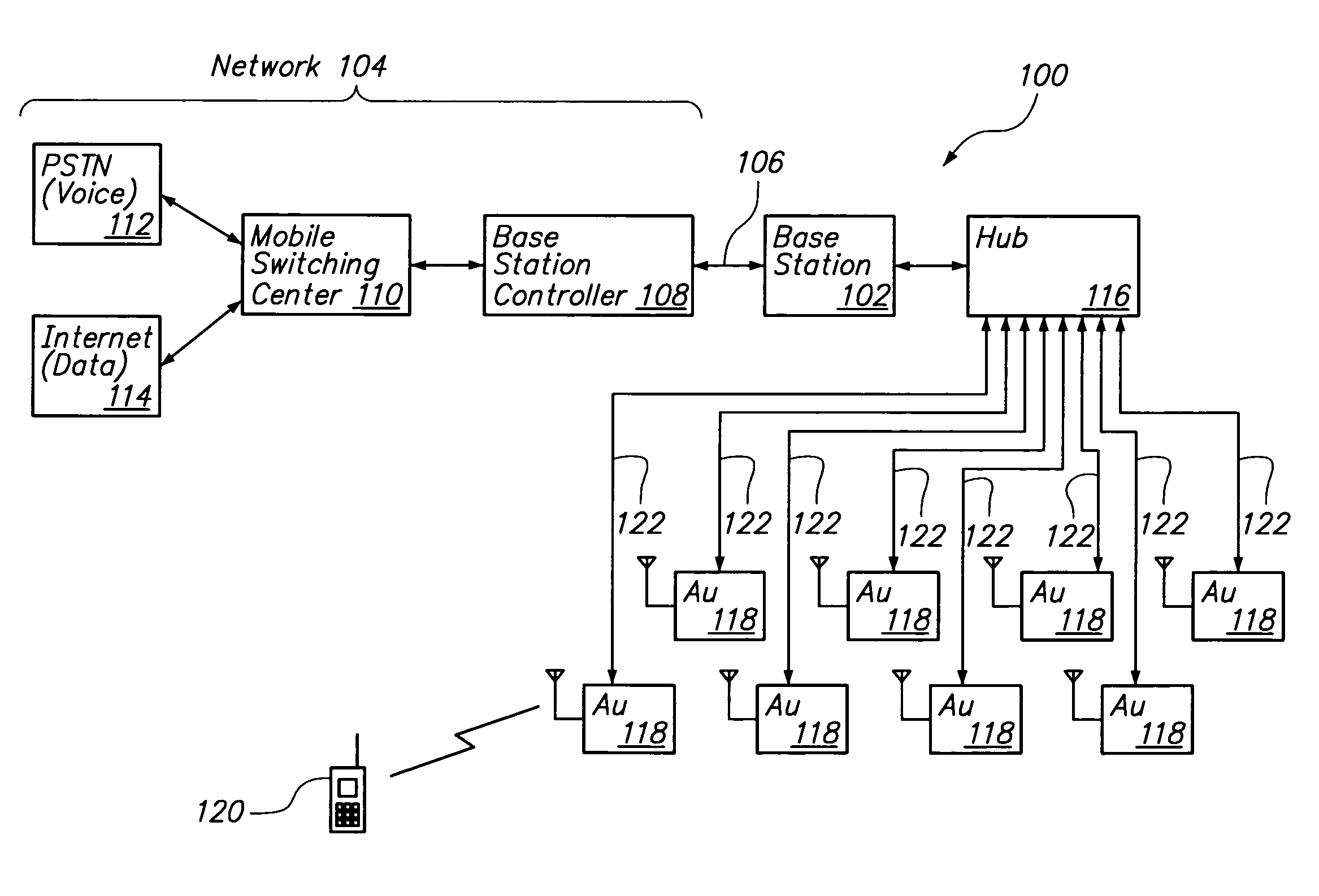 Distributed antenna communications system