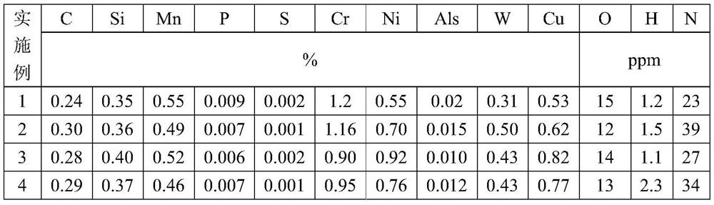 A kind of extra-thick hot-rolled high-alloy hot work die steel and its preparation method