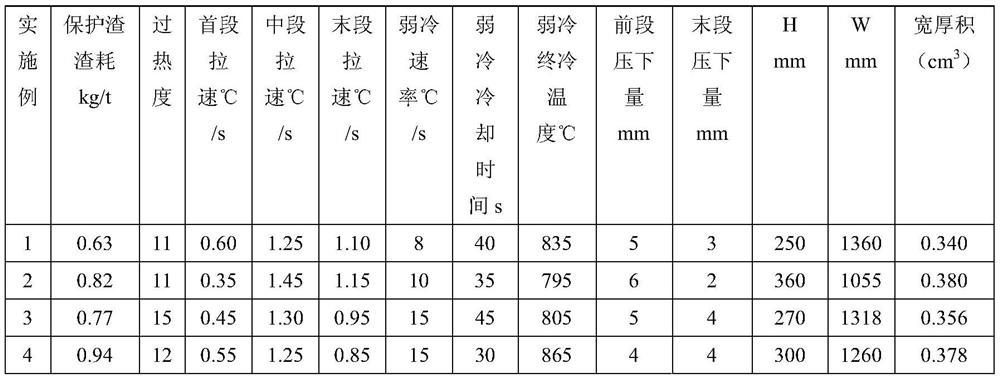 A kind of extra-thick hot-rolled high-alloy hot work die steel and its preparation method