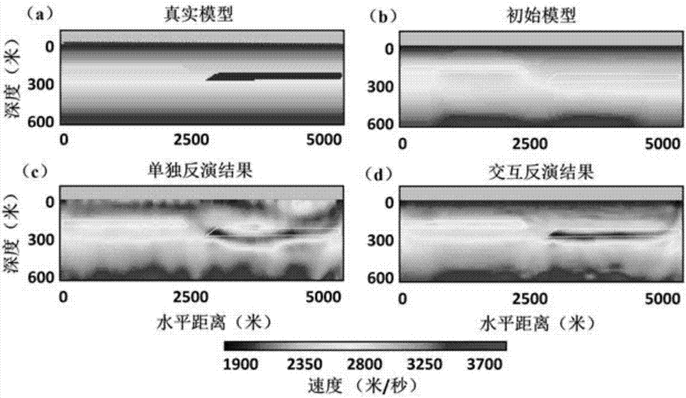 Seismic data inversion method and system