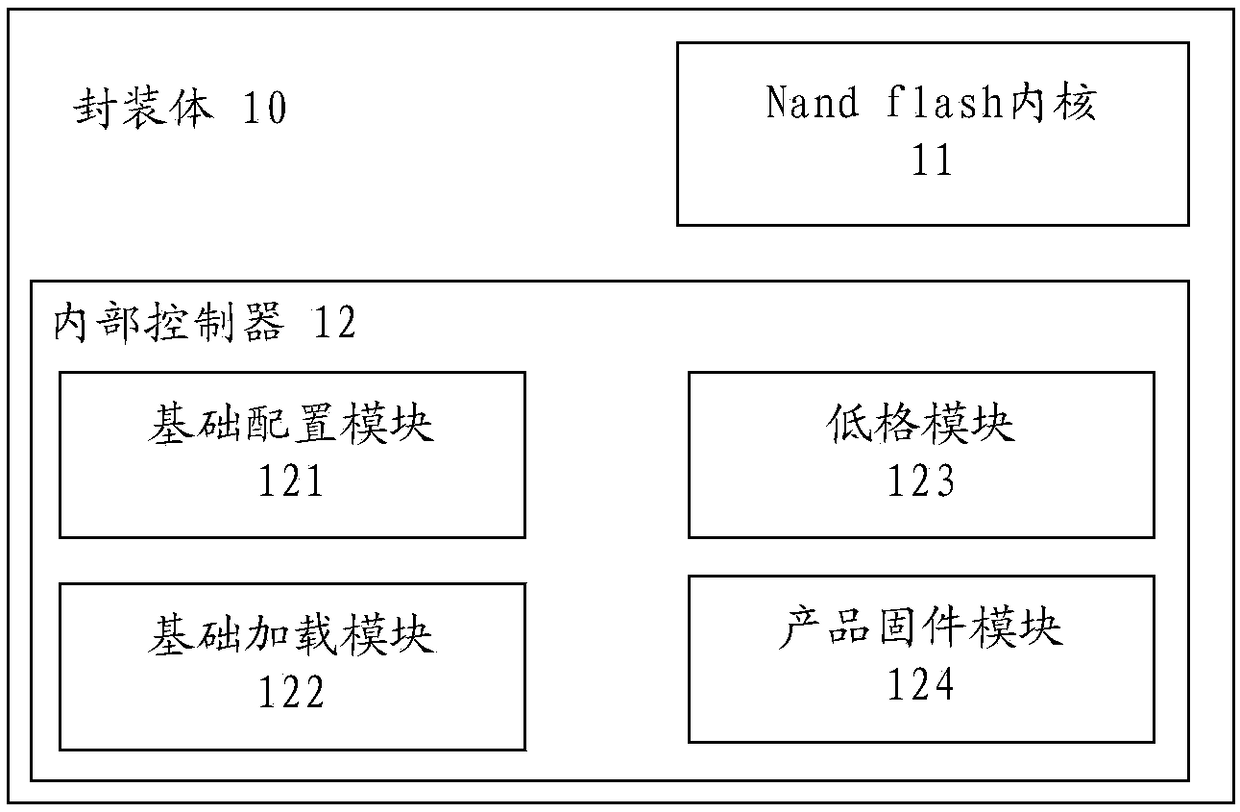 Nand flash element and loading control method and device thereof