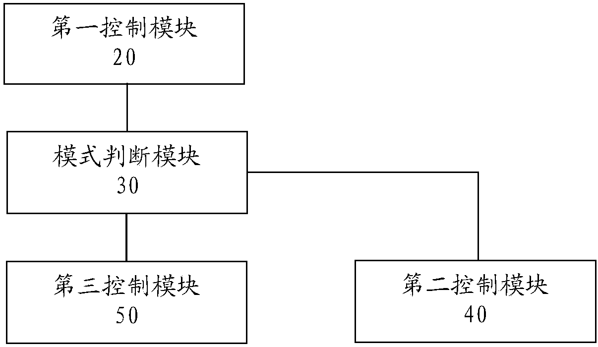 Nand flash element and loading control method and device thereof