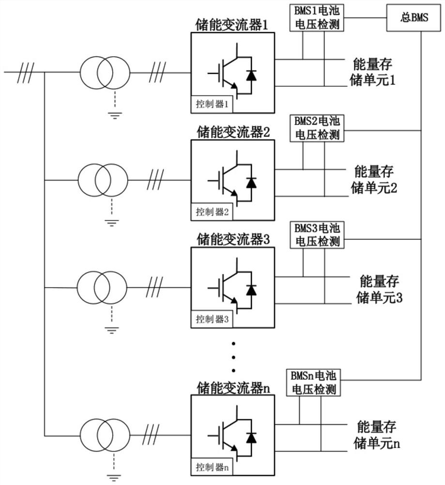 Energy storage system and carrier synchronization method thereof