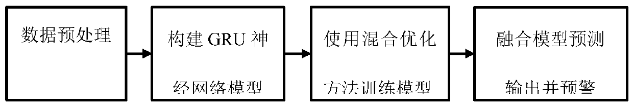 Astronomical big data optical variable curve abnormity detection method