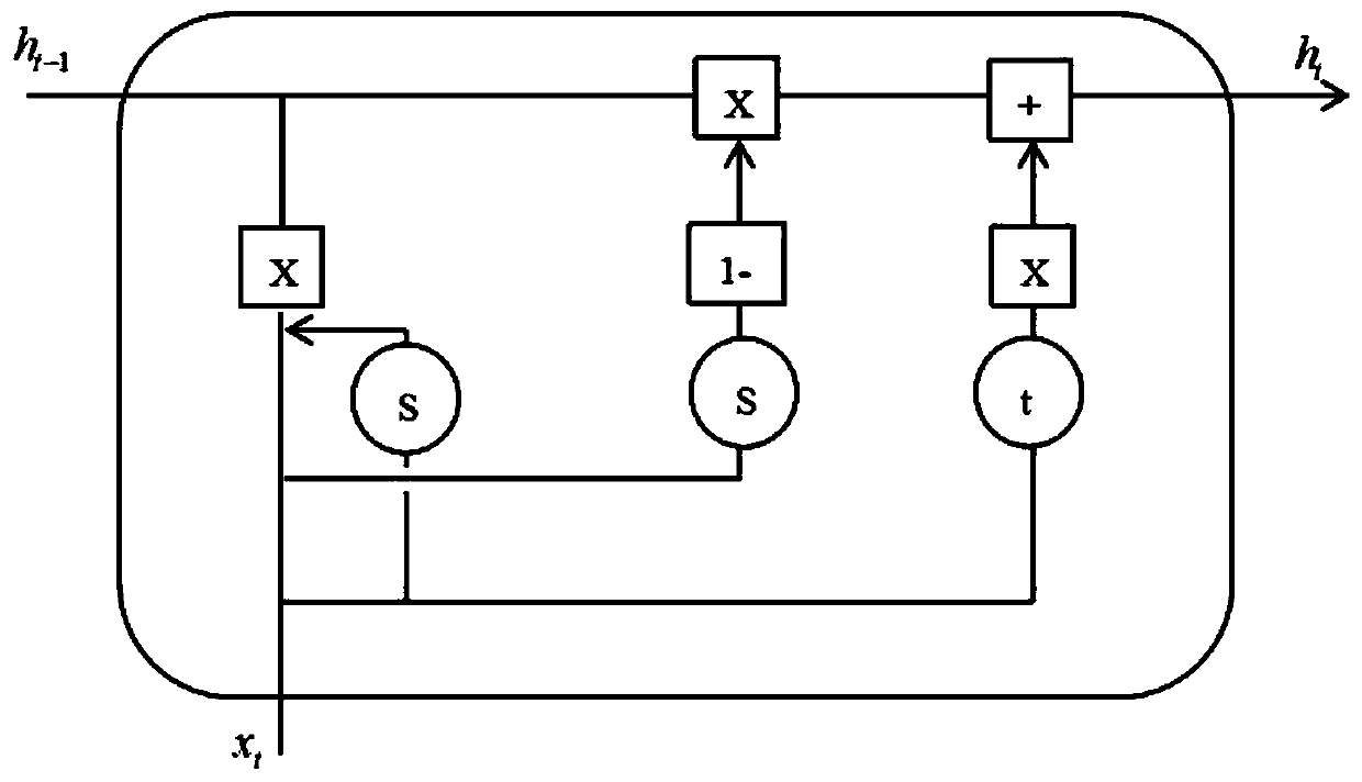 Astronomical big data optical variable curve abnormity detection method