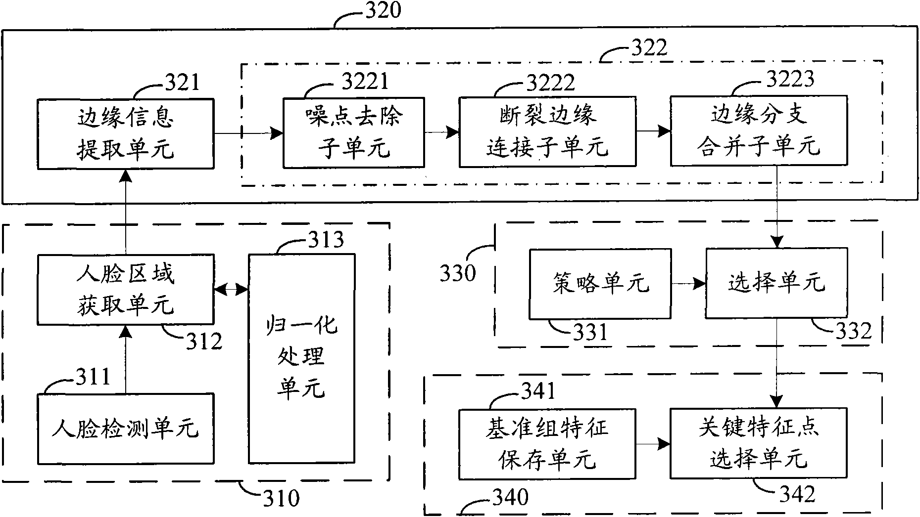 Method and device for positioning key feature point