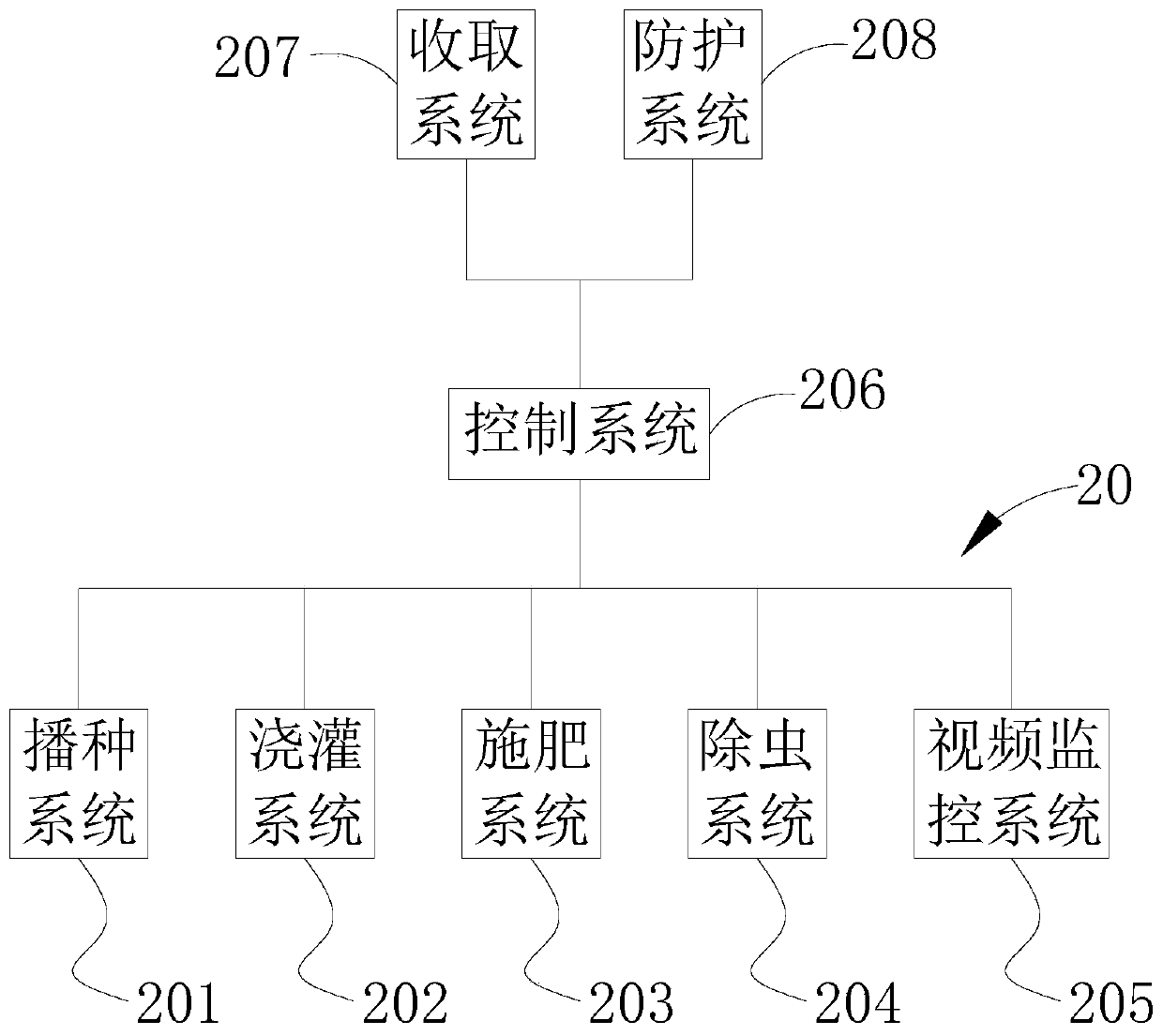 Vegetable plantation device with protection function