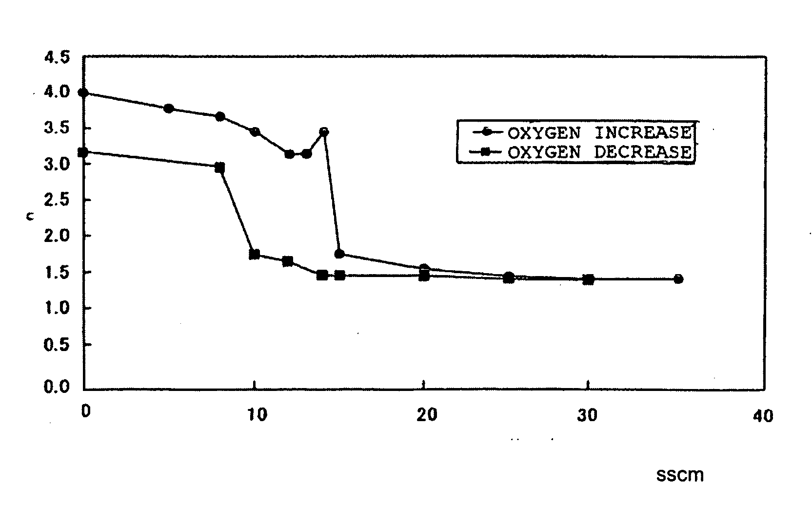 Thin film forming method and forming device therefor