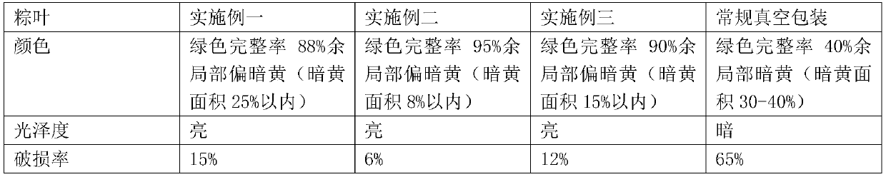 Rice dumpling cooking process in industrial large-scale production