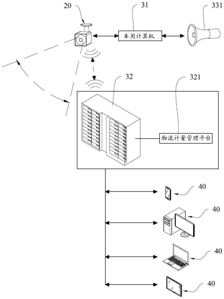 Flight time distance measurement identification system for warehousing and freight, and identification method thereof