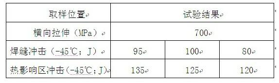 Welding wire for X80 steel low-temperature resistant steel pipe and pipe fittings